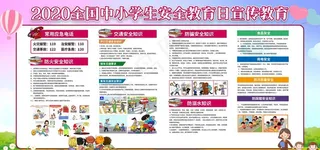 中小学生安全教育知识展板图片