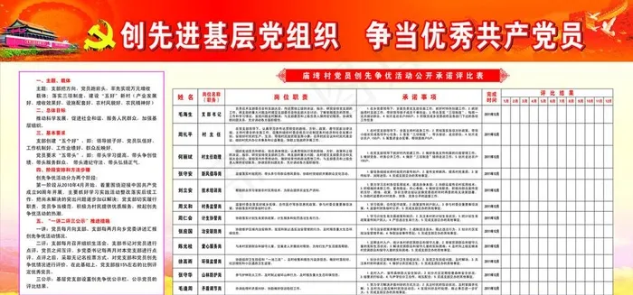 创先争优展板图片cdr矢量模版下载