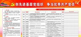 创先争优展板图片
