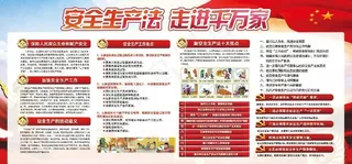 安全生产展板图片