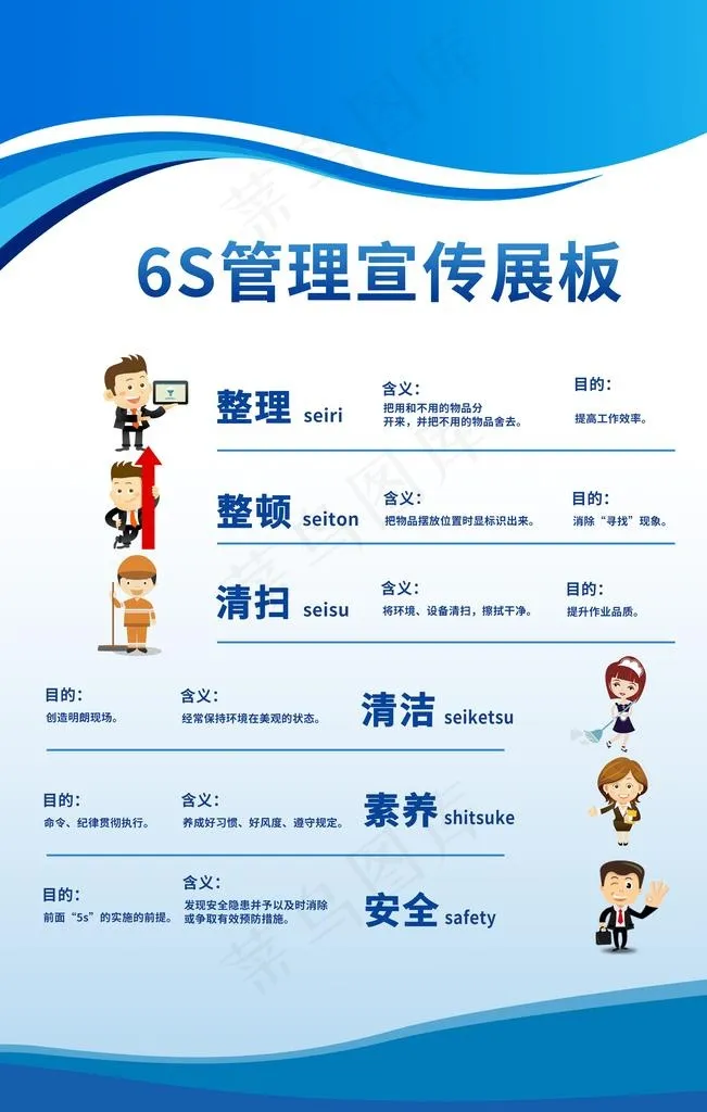 安全教育6S文化墙贴海报素材图片(3543X5315(DPI:150))psd模版下载