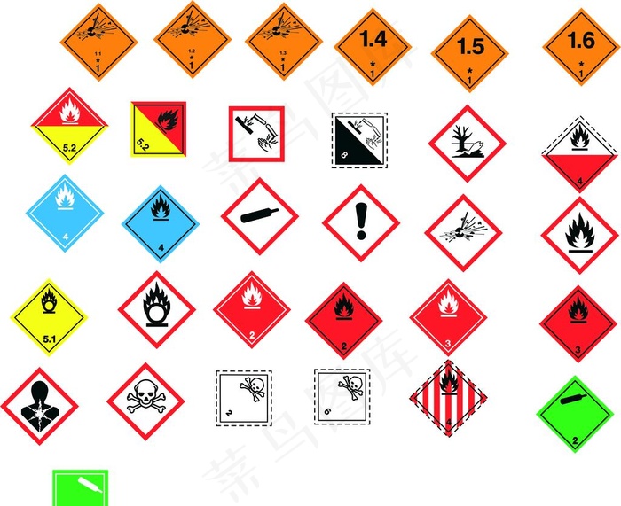 GHS全球危险品统一标示图片