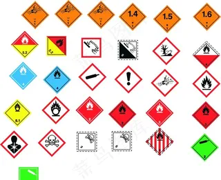 GHS全球危险品统一标示图片