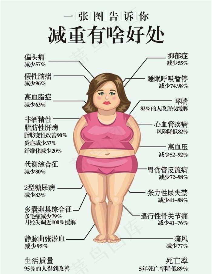 减重有啥好处图片