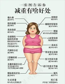减重有啥好处图片