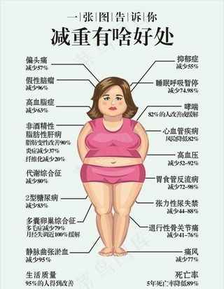 减重有啥好处图片