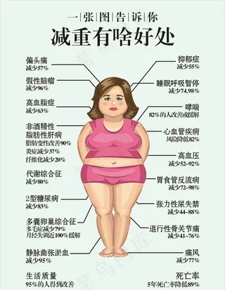 减重有啥好处图片