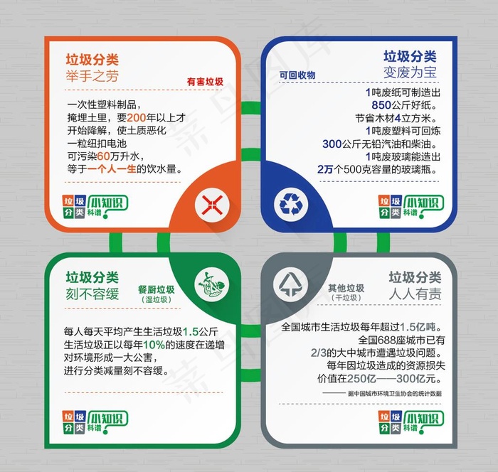 垃圾分类科普小知识图片ai矢量模版下载