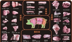 猪肉分割图片