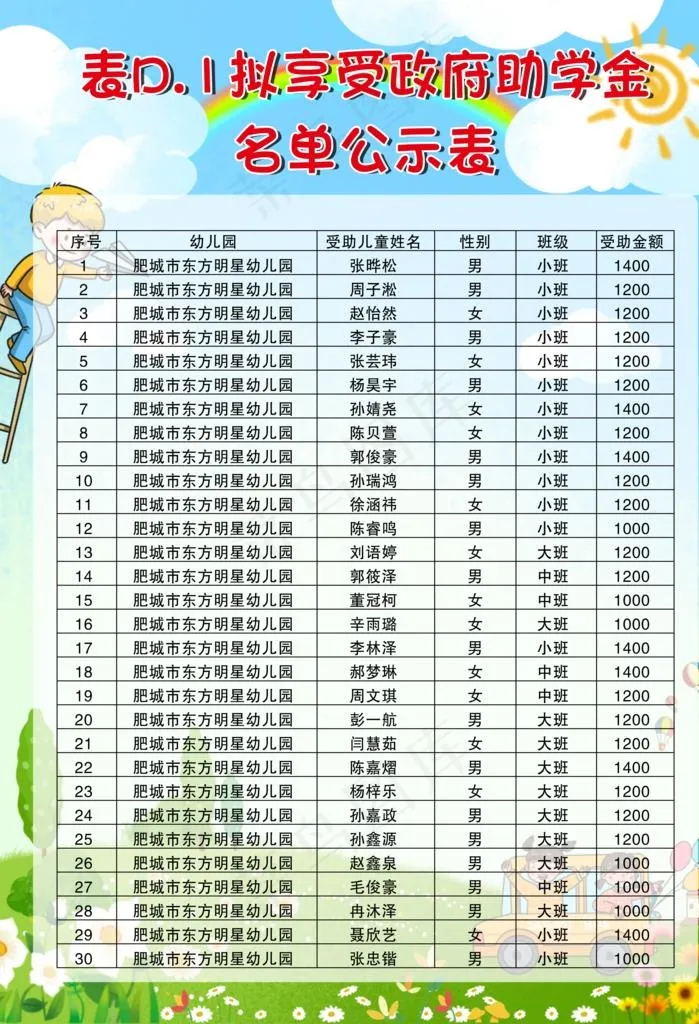 助学金名单公示表图片(5906X8268(DPI:300))psd模版下载