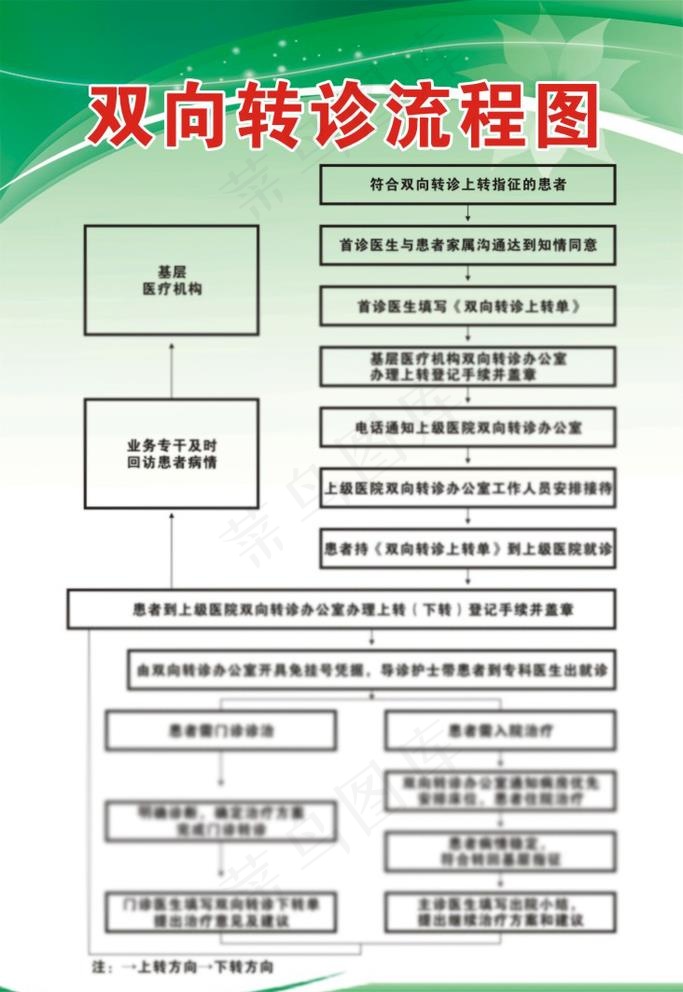 医院制度图片cdr矢量模版下载