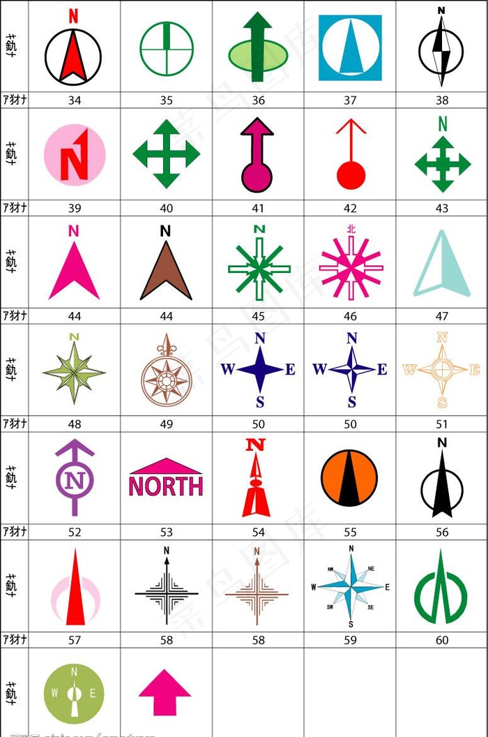 指北针大全矢量CDR格式！保证实用图片cdr矢量模版下载