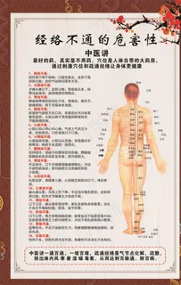 经络不通的危害性图片