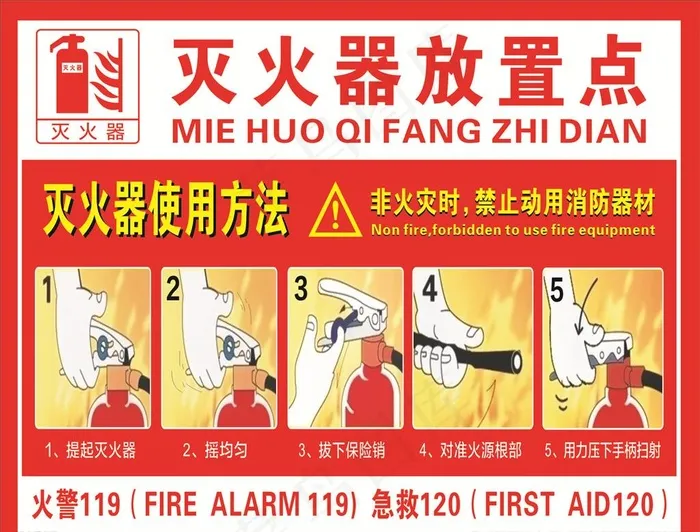 灭火器放置点图片cdr矢量模版下载