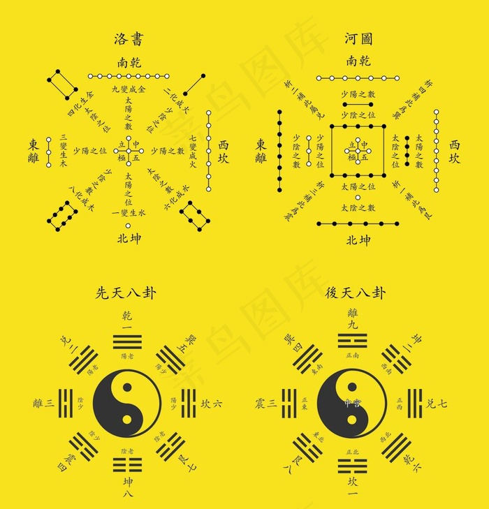 洛书河图图片psd模版下载