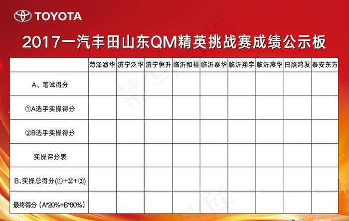 成绩公示板图片psd模版下载