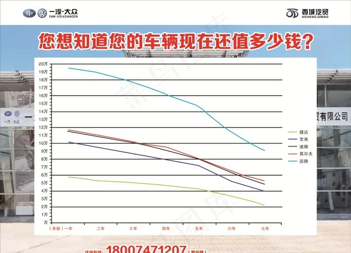 一汽大众图片cdr矢量模版下载