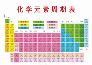 化学元素周期表图片