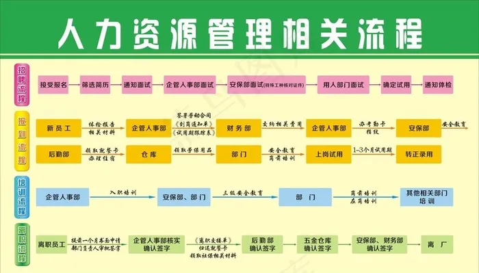 人力资源流程图图片cdr矢量模版下载