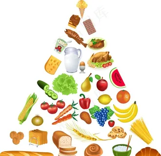 食物金字塔图片 食物金字塔图片