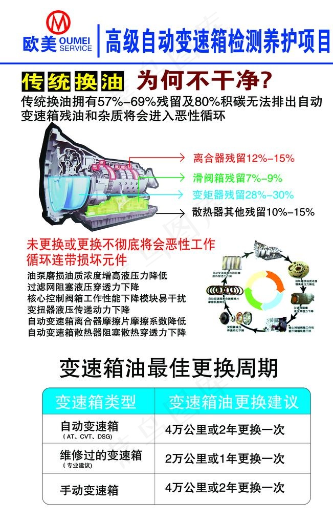 变速箱检测图片