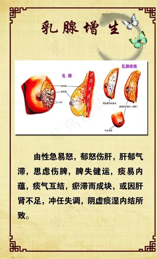 乳腺增生 乳房疼痛  关爱乳房图片