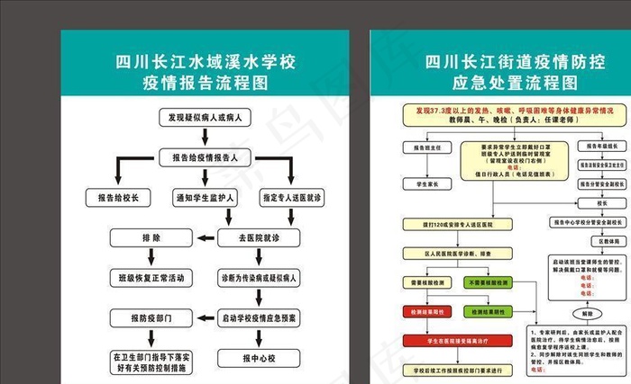 疫情发空流程图图片cdr矢量模版下载