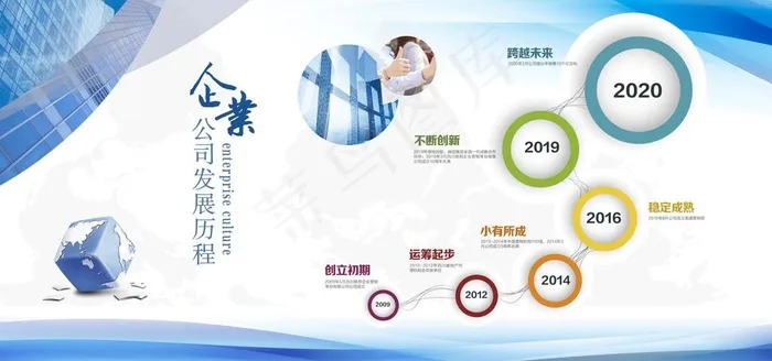 企业简介 发展历程图片(6000X3000(DPI:150))psd模版下载