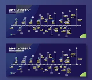 集团公司企业发展历程大事记展板图片