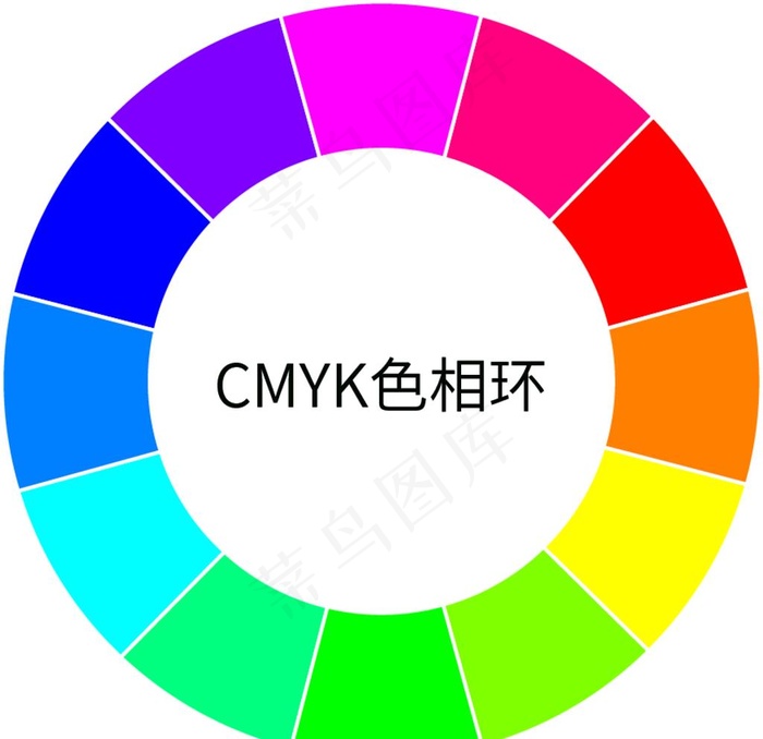 CMYK色相环图片