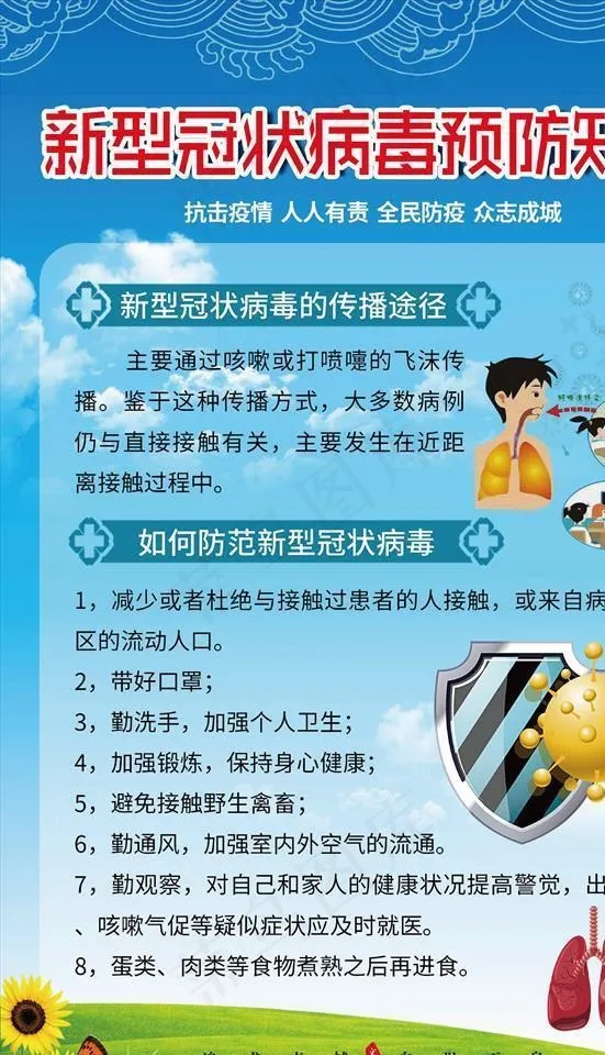 新型冠状病毒预防知识图片psd模版下载