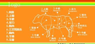 牛肉分割图图片