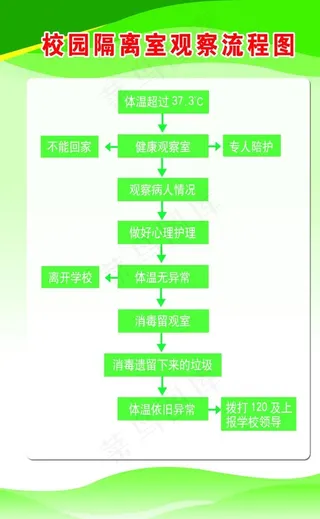 校园隔离室观察流程图图片