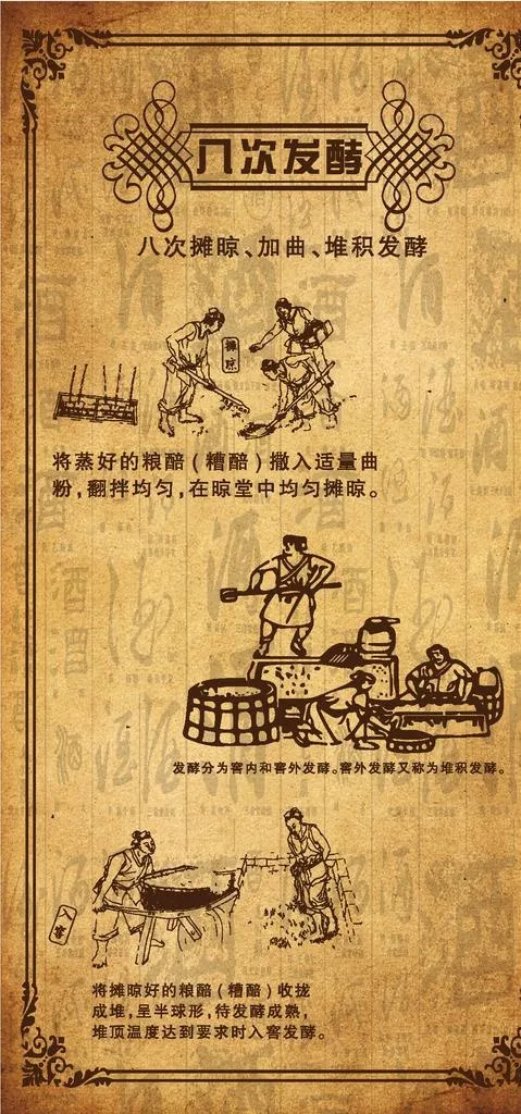 白酒酿造十大工艺图片ai矢量模版下载