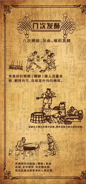 白酒酿造十大工艺图片 白酒酿造十大工艺图片