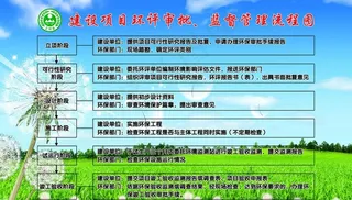 建设项目环评审批图片