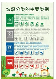 垃圾类别图片