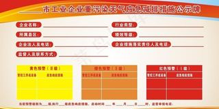工业企业重污染天气应急减排措施图片