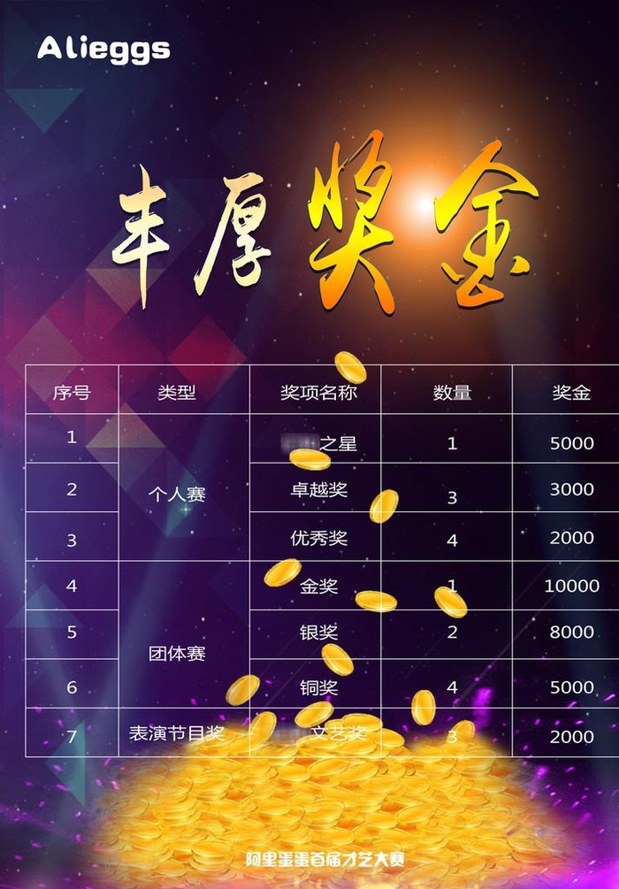 奖金图片(4724X6496(DPI:150))psd模版下载