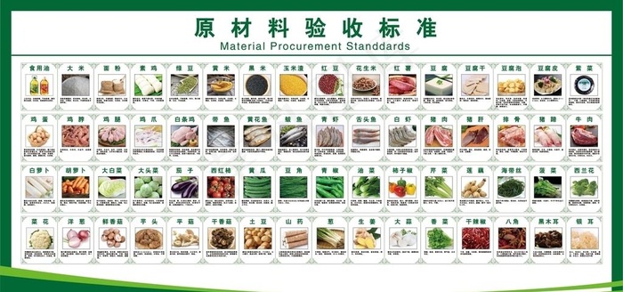 食堂食品原材料验收标准图片(681X341)eps,ai矢量模版下载