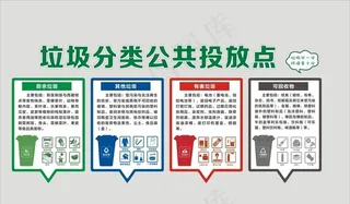垃圾分类  投放点图片