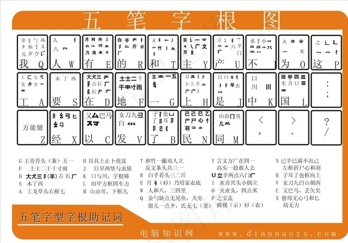 五笔字根图图片cdr矢量模版下载