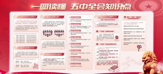 一图读懂五中全会图片