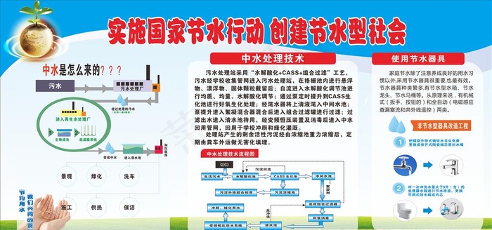 节水展板图片cdr矢量模版下载