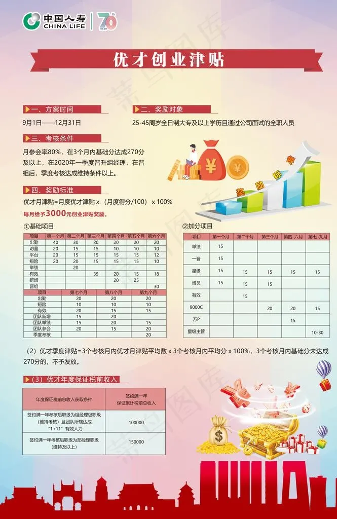 中国人寿图片(6803X9992(DPI:300))psd模版下载