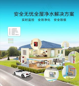 品翔净水器全屋净化海报图片