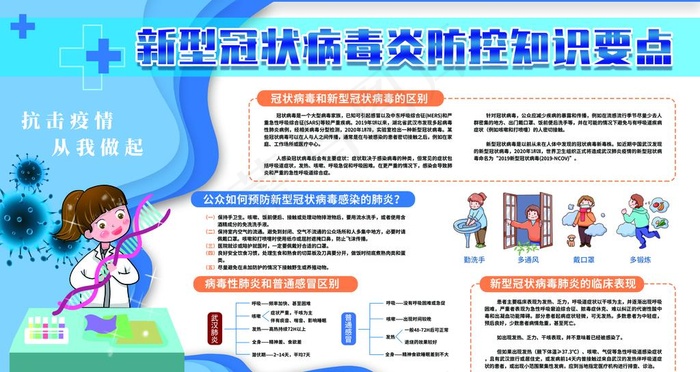 新型冠状病毒图片(4725X2658(DPI:150))psd模版下载