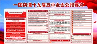 十九届五中全会图片