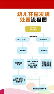 校园开学师生疫情防控流程图图片