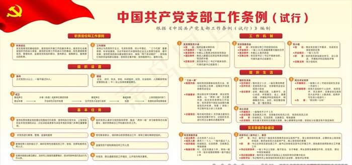 中国共产党支部工作条例试行图片
